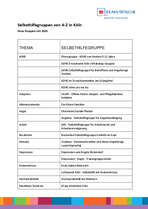 Neue Gruppen seit 2024